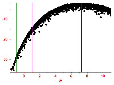 Strength function log